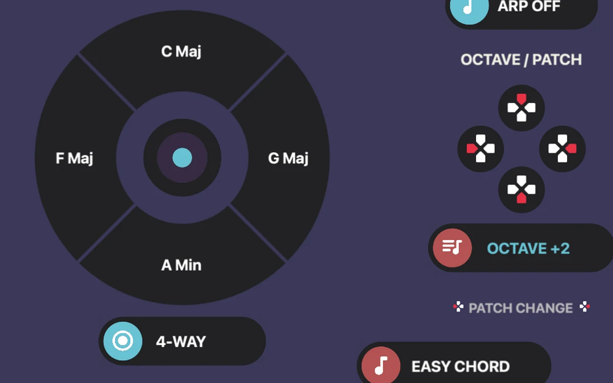 Chordcade on iPhone in dark mode: a four-way chord wheel with C major, F major, G major, and A minor beside the octave and patch controls